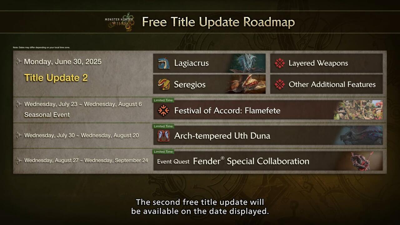 Monster Hunter Wilds Gets Massive Update: New Monsters & Underwater Combat 🐲🌊